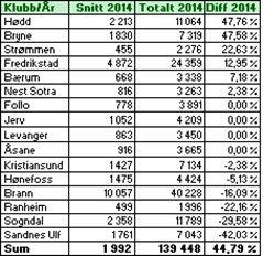 OBOS-ligaen etter runde 9