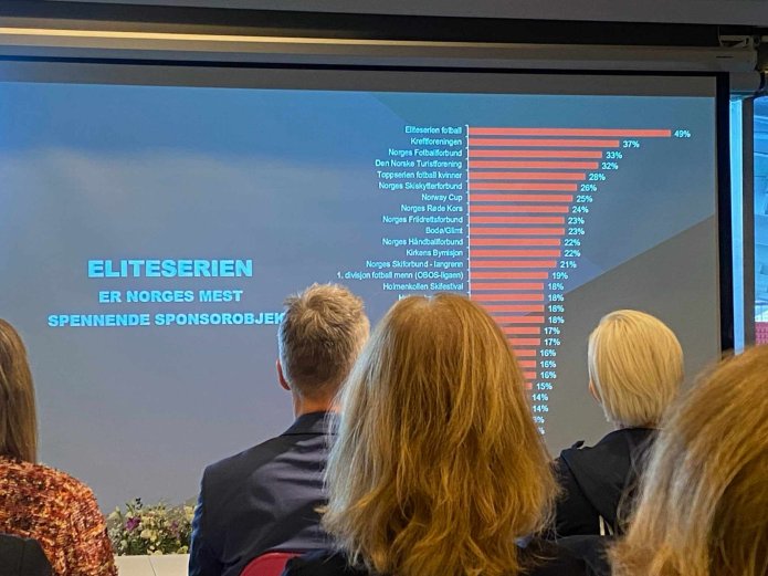 OBOS-ligaen stiger på oversikten over Norges mest spennende sponsorobjekt